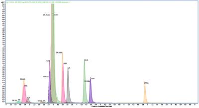 A Quantitative Profiling Method of Phytohormones and Other Metabolites Applied to Barley Roots Subjected to Salinity Stress